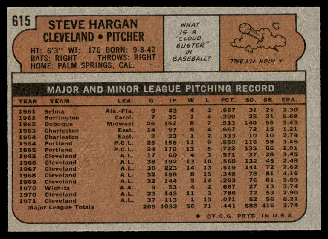 1972 Topps Baseball #615 - Steve Hargan - EXMT