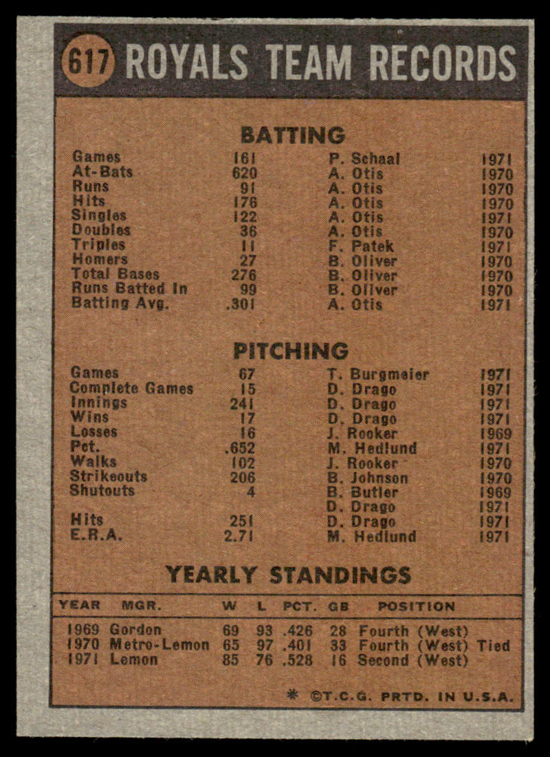 1972 Topps Baseball #617 - Kansas City Royals - EXMT