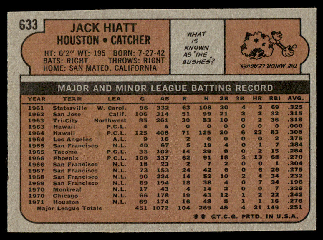 1972 Topps Baseball #633 - Jack Hiatt - EXMT