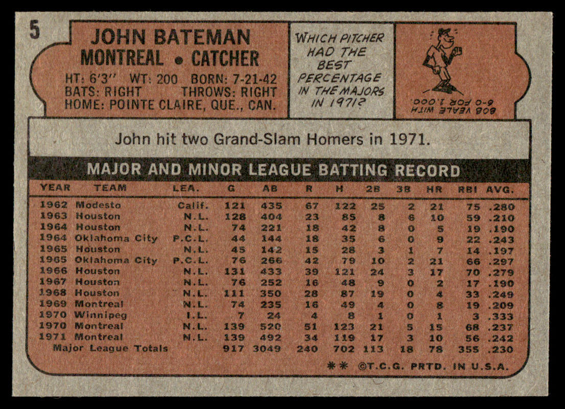 1972 Topps Baseball #5 - John Bateman - NM