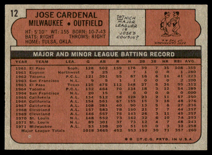 1972 Topps Baseball #12 - Jose Cardenal - NM