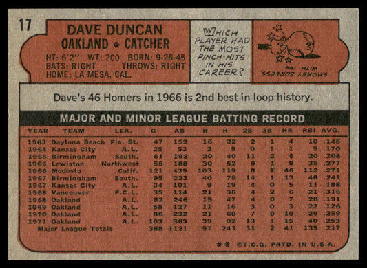 1972 Topps Baseball #17 - Dave Duncan - NM