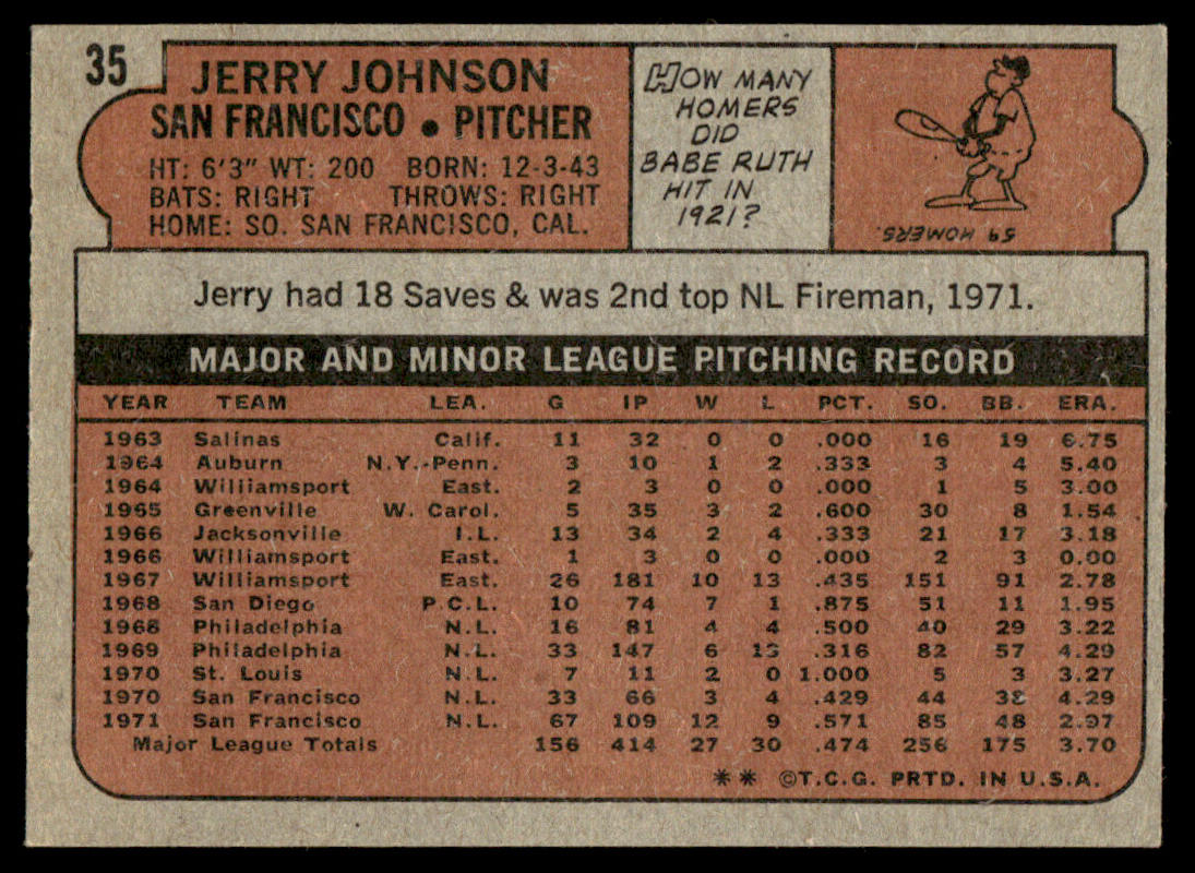 1972 Topps Baseball #35 - Jerry Johnson - EXMT