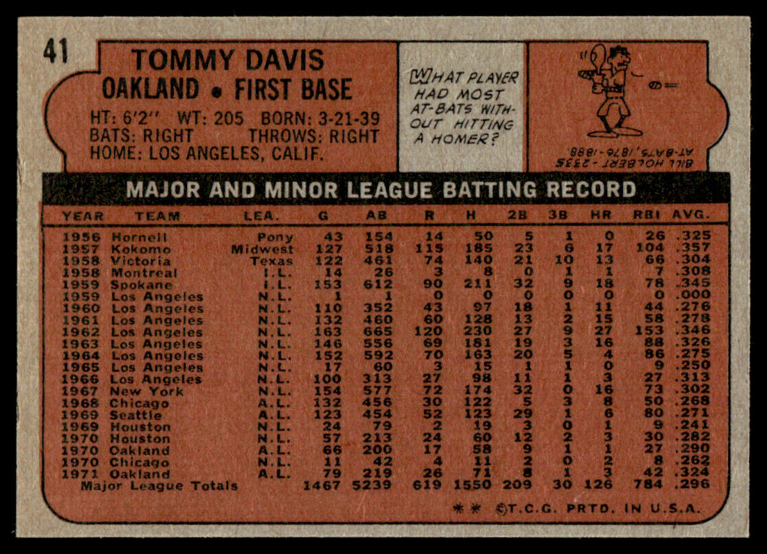 1972 Topps Baseball #41 - Tommy Davis - NM