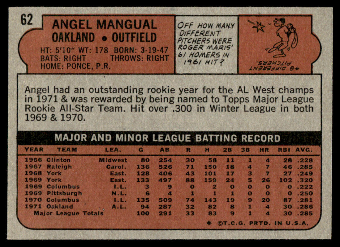 1972 Topps Baseball #62 - Angel Mangual - NM