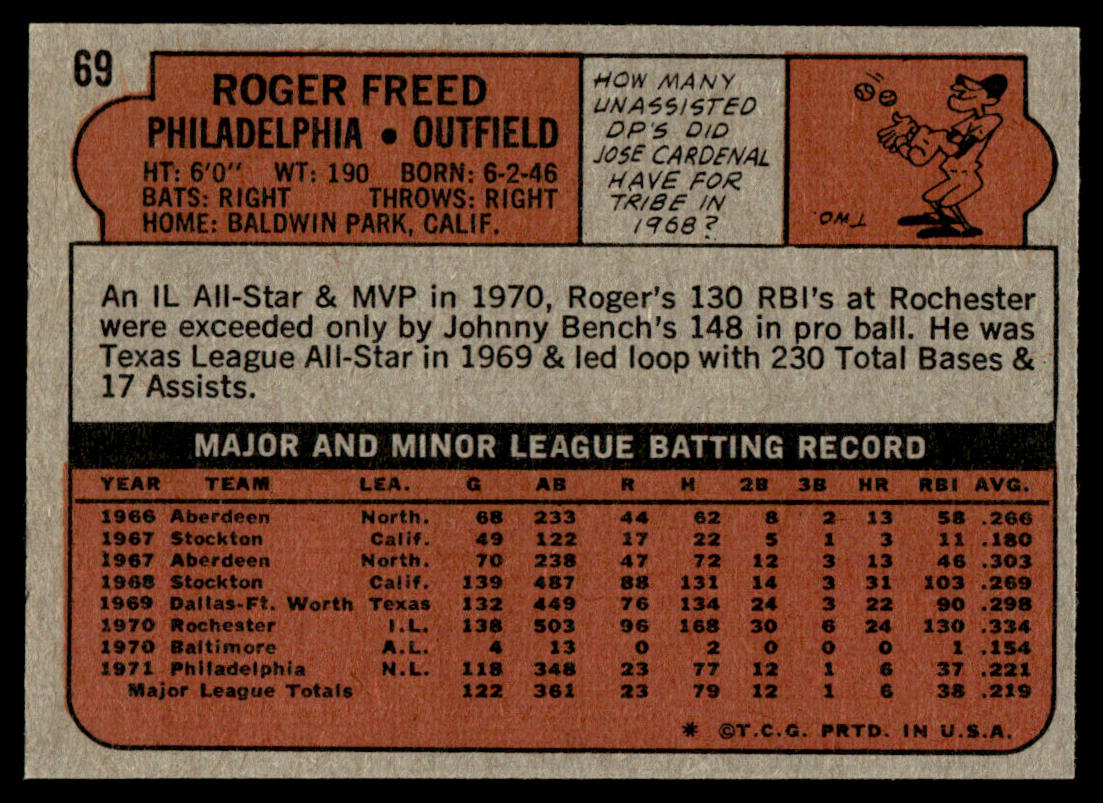 1972 Topps Baseball #69 - Roger Freed - NM
