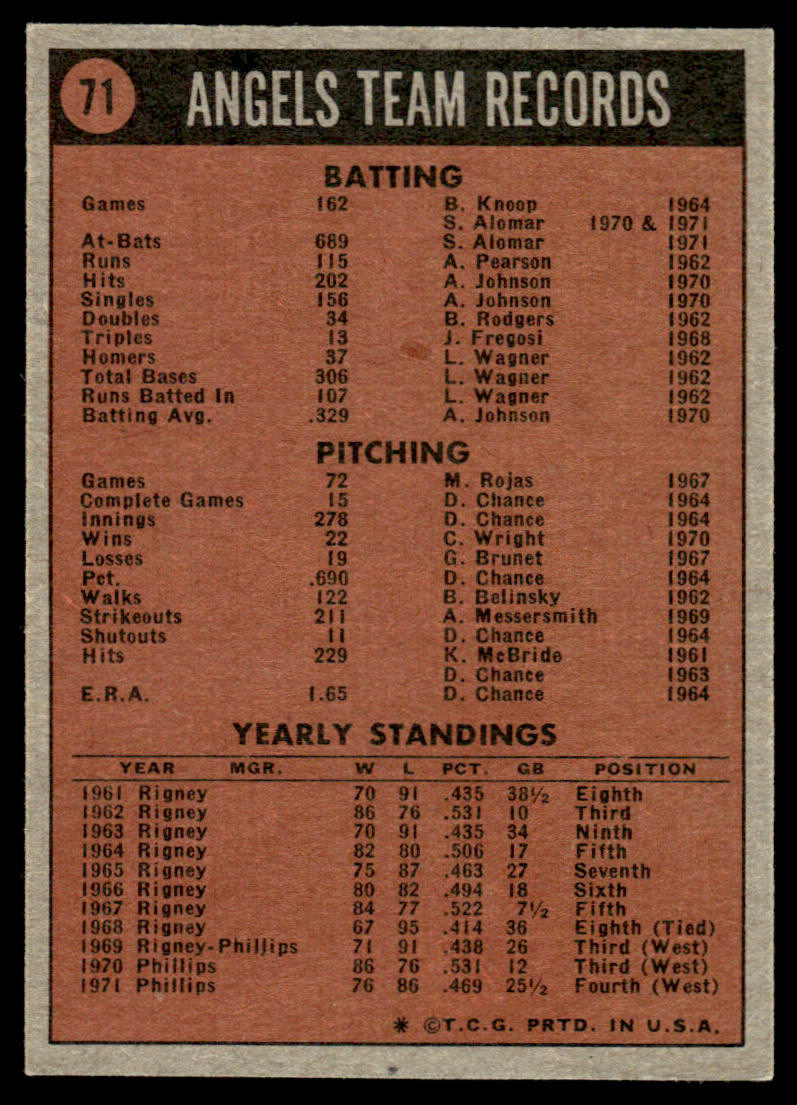 1972 Topps Baseball #71 - California Angels - NMMT