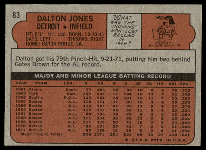 1972 Topps Baseball #83 - Dalton Jones - EXMT