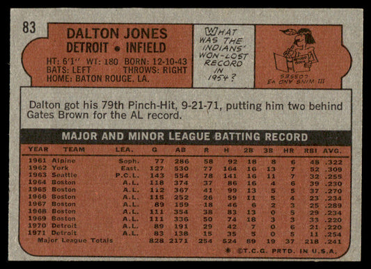 1972 Topps Baseball #83 - Dalton Jones - EXMT