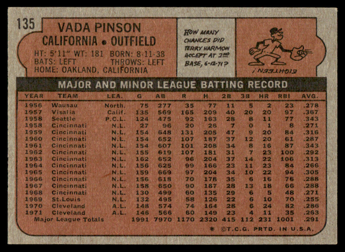 1972 Topps Baseball #135 - Vada Pinson - NM