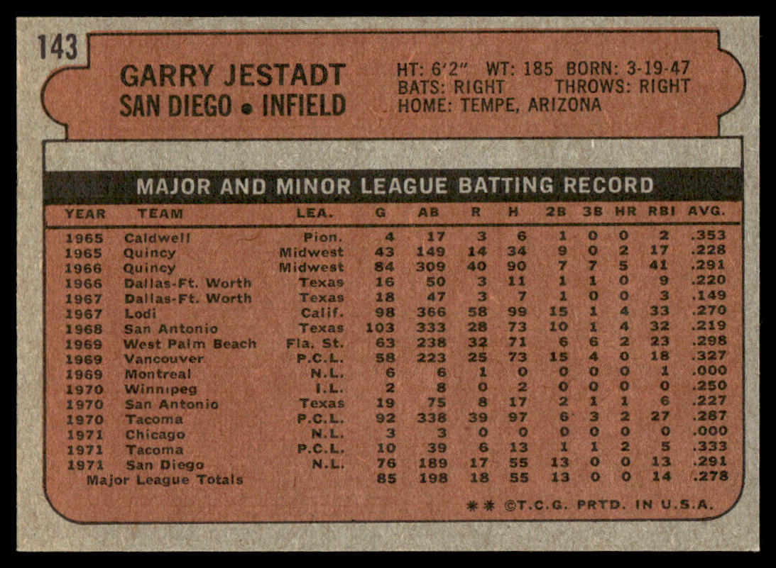 1972 Topps Baseball #143 - Garry Jestadt - NM