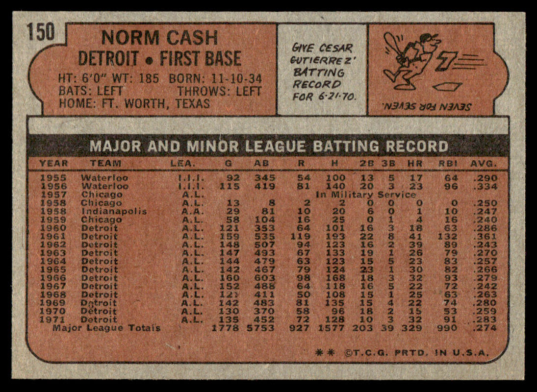 1972 Topps Baseball #150 - Norm Cash - NM