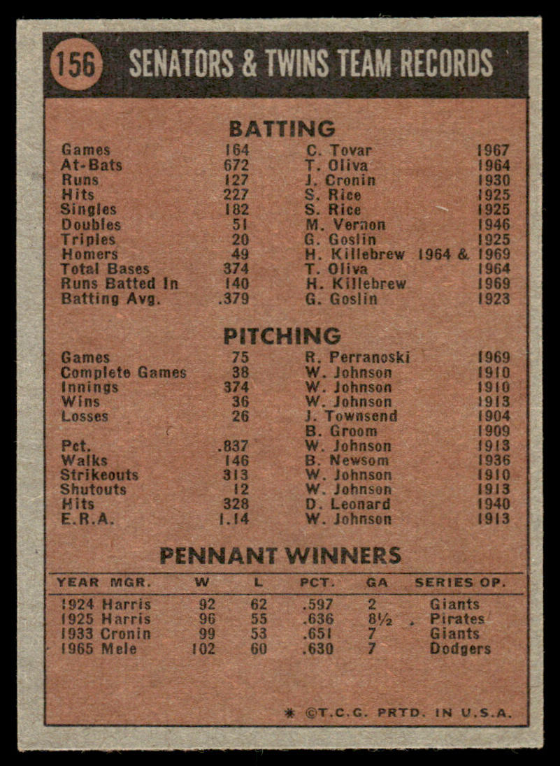 1972 Topps Baseball #156 - Minnesota Twins - NM