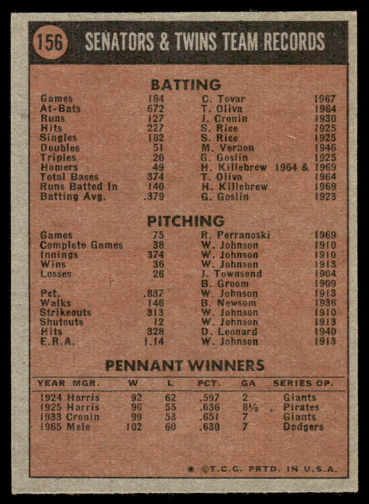 1972 Topps Baseball #156 - Minnesota Twins - NM