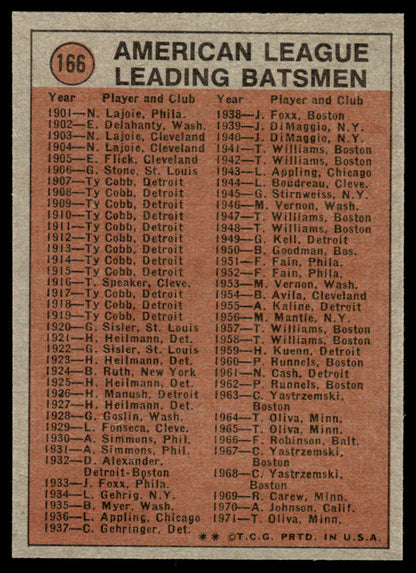1972 Topps Baseball #166 - Chris Speier IA - NM
