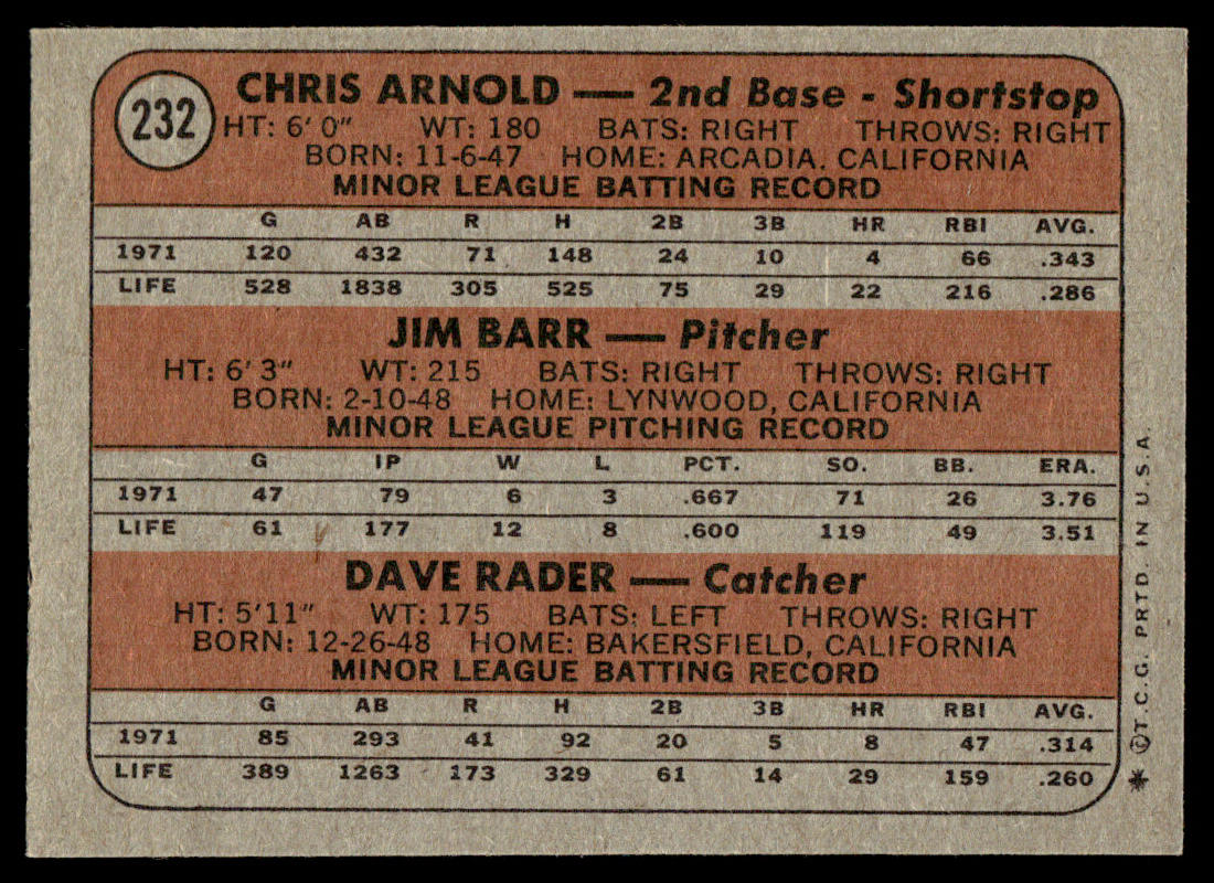 1972 Topps Baseball #232 - Giants 1972 Rookie Stars - NM