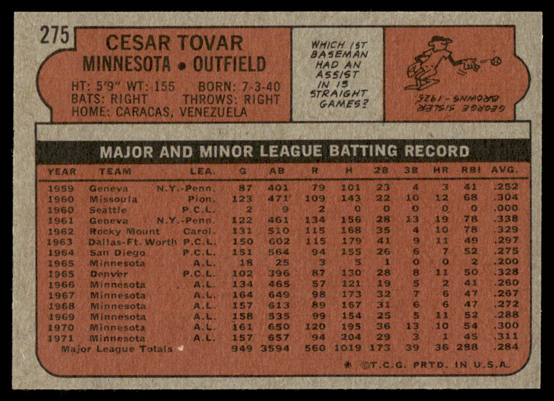 1972 Topps Baseball #275 - Cesar Tovar - NM