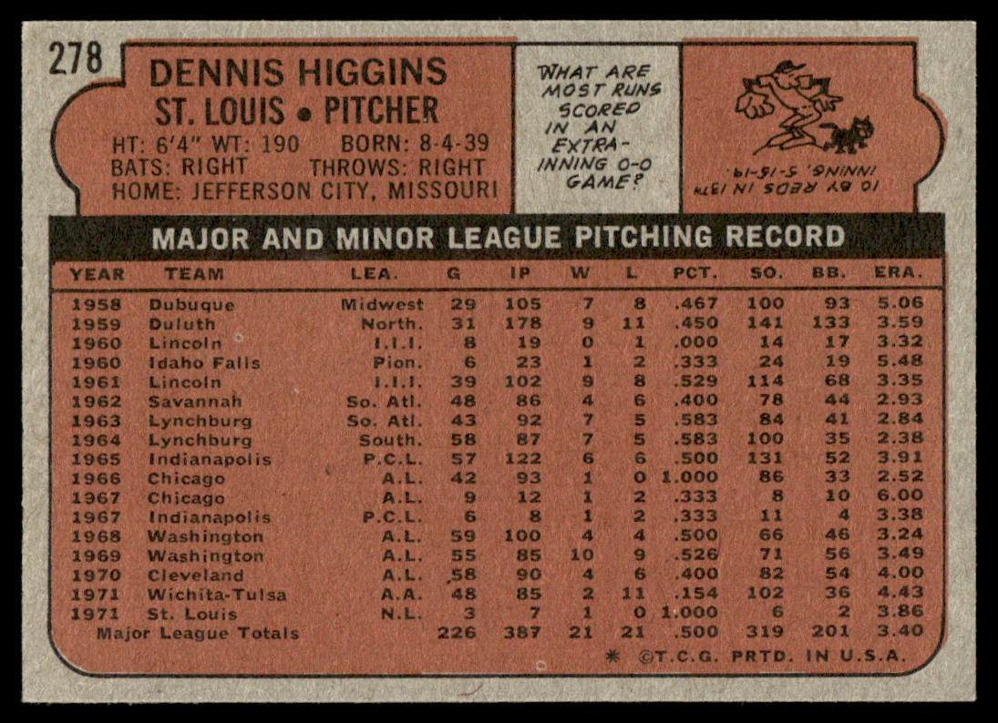 1972 Topps Baseball #278 - Dennis Higgins - NM