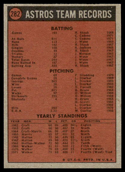 1972 Topps Baseball #282 - Houston Astros - NM
