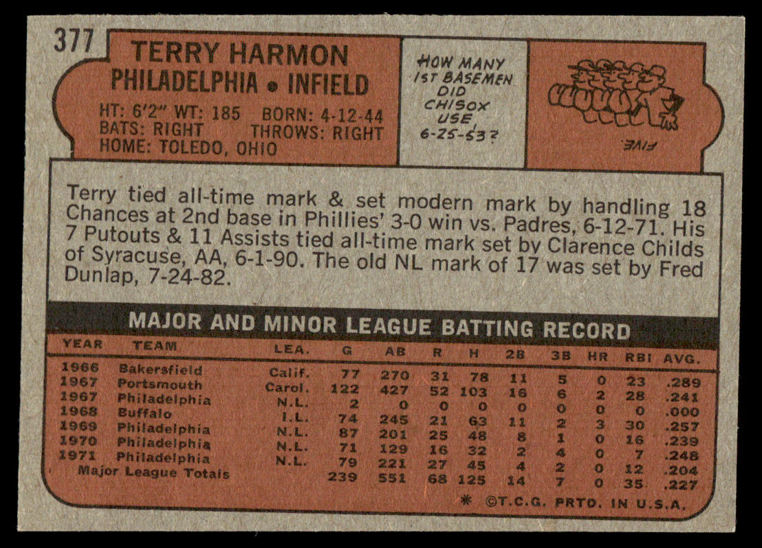 1972 Topps Baseball #377 - Terry Harmon - NM