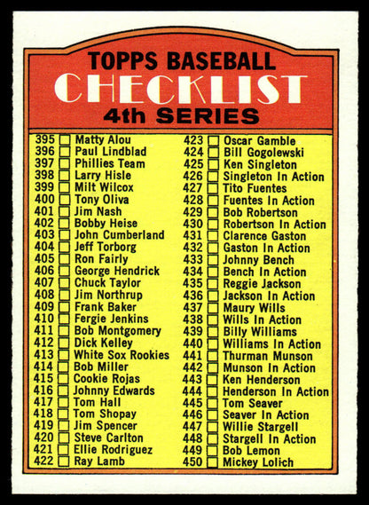 1972 Topps Baseball #378b - Checklist 4th Series - NM