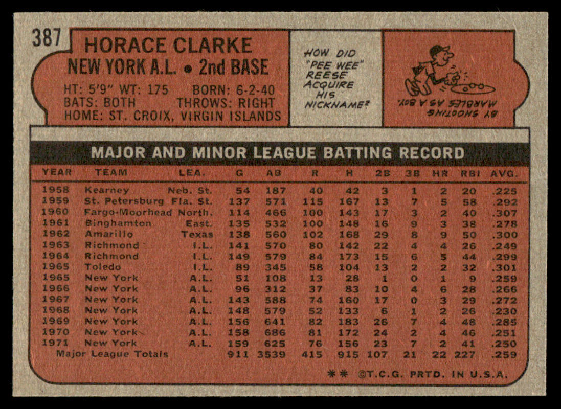 1972 Topps Baseball #387 - Horace Clarke - EXMT