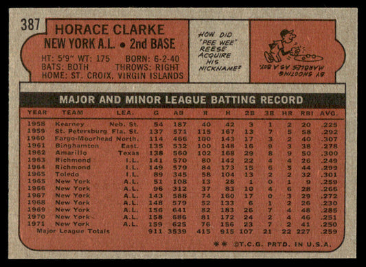 1972 Topps Baseball #387 - Horace Clarke - EXMT