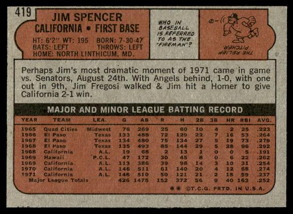 1972 Topps Baseball #419 - Jim Spencer - NM