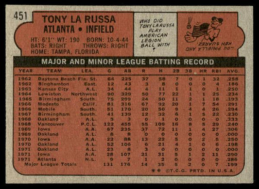 1972 Topps Baseball #451 - Tony LaRussa - NM