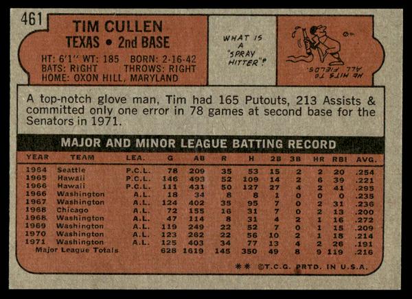 1972 Topps Baseball #461 - Tim Cullen - EXMT
