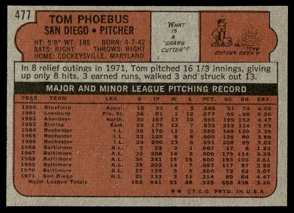 1972 Topps Baseball #477 - Tom Phoebus - NM