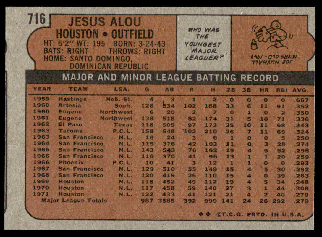 1972 Topps Baseball #716 - Jesus Alou - EX