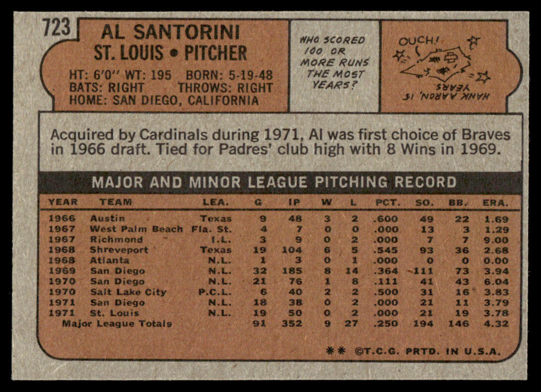 1972 Topps Baseball #723 - Al Santorini - EX