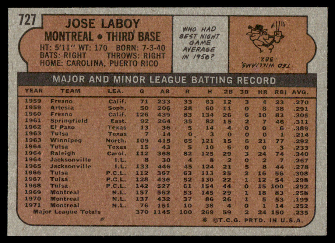 1972 Topps Baseball #727 - Jose Laboy - NM