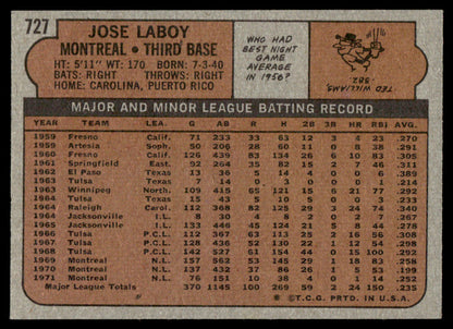 1972 Topps Baseball #727 - Jose Laboy - NM