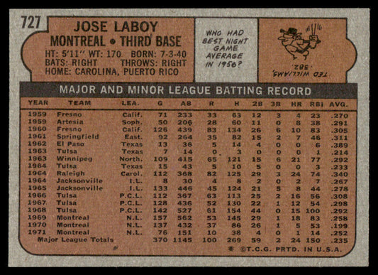 1972 Topps Baseball #727 - Jose Laboy - NM