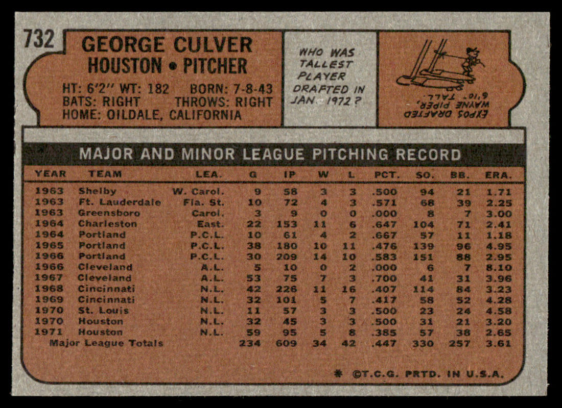 1972 Topps Baseball #732 - George Culver - EXMT