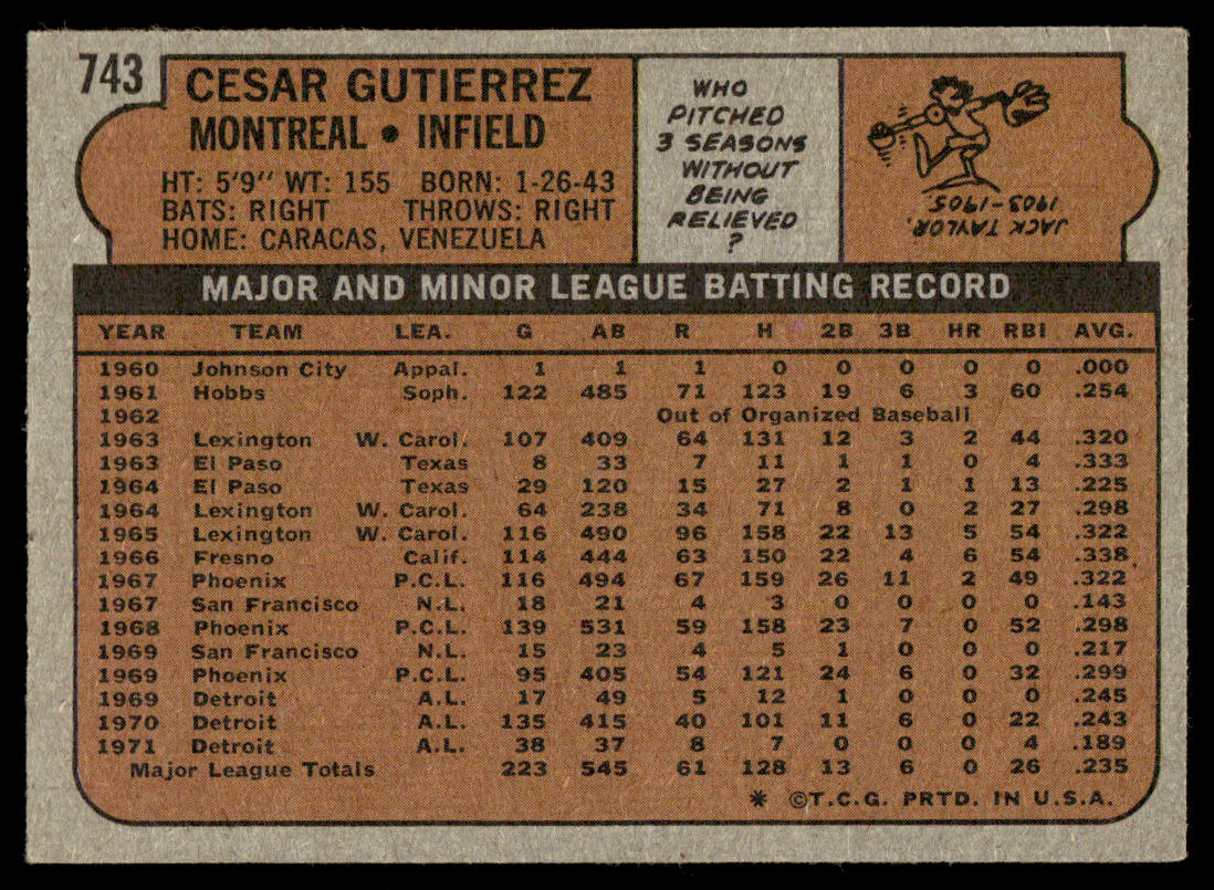 1972 Topps Baseball #743 - Cesar Gutierrez - EXMT