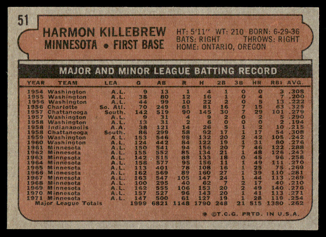 1972 Topps Baseball #51 - Harmon Killebrew - EXMT