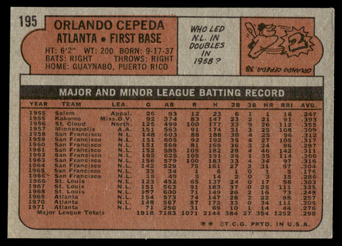 1972 Topps Baseball #195 - Orlando Cepeda - EX