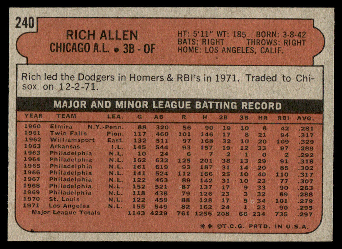 1972 Topps Baseball #240 - Rich Allen - NM