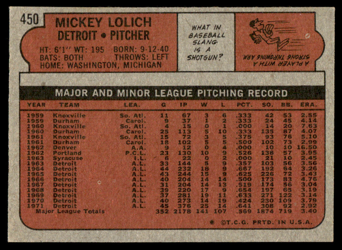 1972 Topps Baseball #450 - Mickey Lolich - EXMT