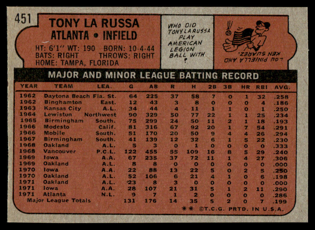 1972 Topps Baseball #451 - Tony LaRussa - NM