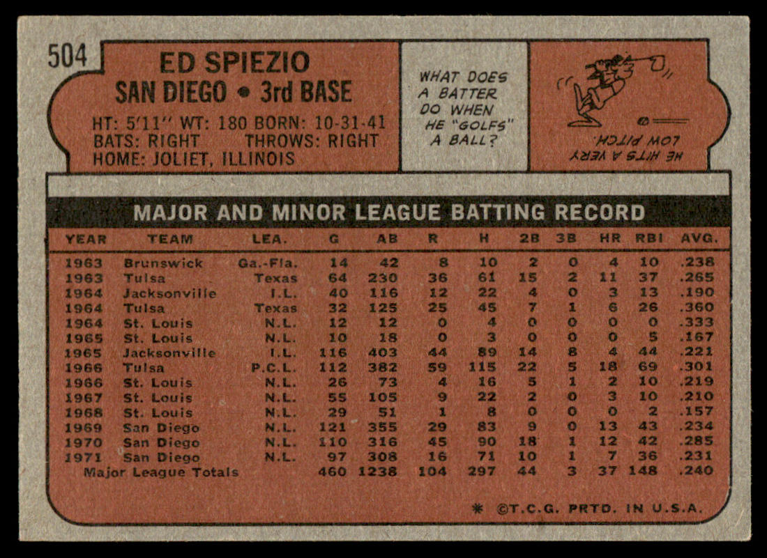 1972 Topps Baseball #504 - Ed Spiezio - EXMT