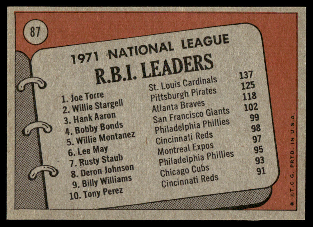 1972 Topps Baseball #87 - 1971 N.L. R.B.I. Leaders - EXMT