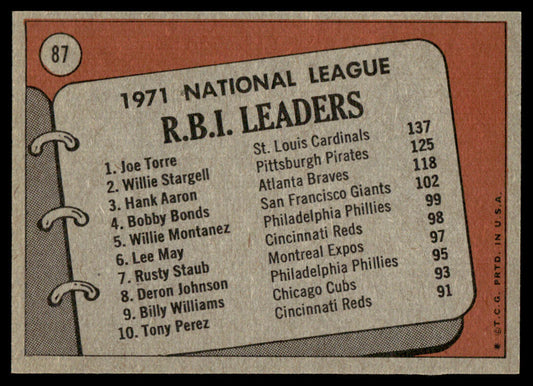1972 Topps Baseball #87 - 1971 N.L. R.B.I. Leaders - EXMT