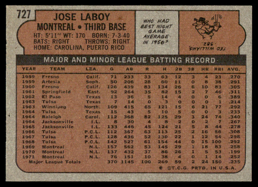 1972 Topps Baseball #727 - Jose Laboy - NM