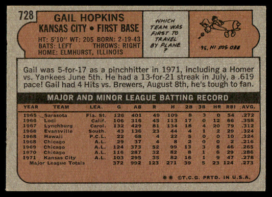 1972 Topps Baseball #728 - Gail Hopkins - EXMT
