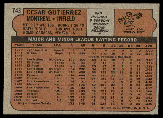 1972 Topps Baseball #743 - Cesar Gutierrez - EXMT