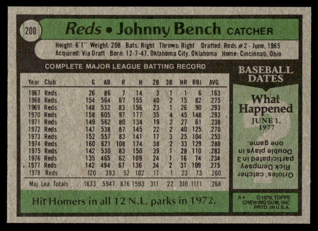 1979 Topps Baseball Complete Set - EXMT AVG - Smith RC Ryan